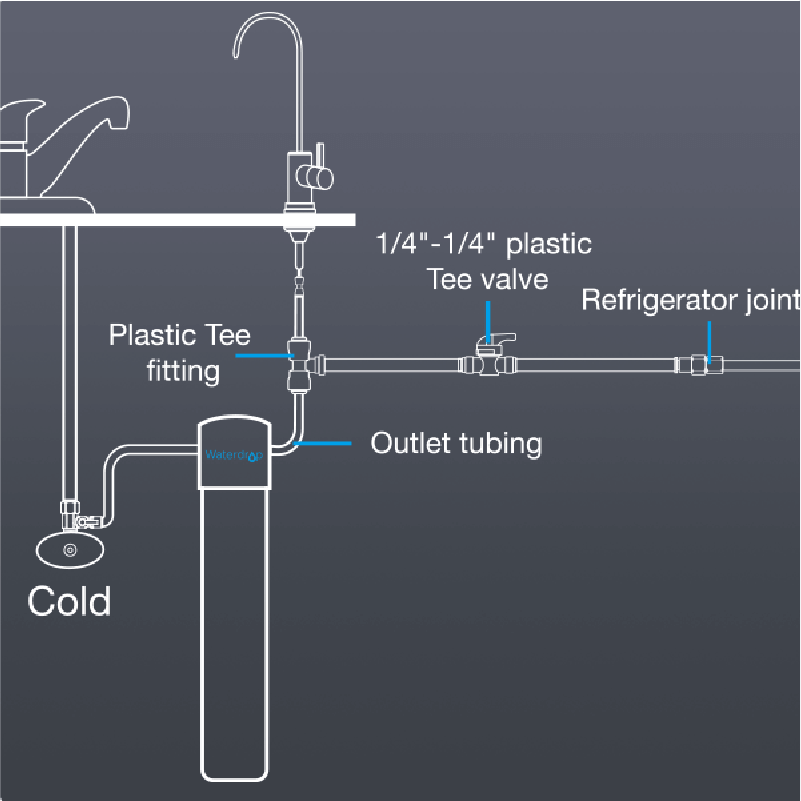 Waterdrop Fridge/Ice Maker Water Line Connection Kit for WD-10/15