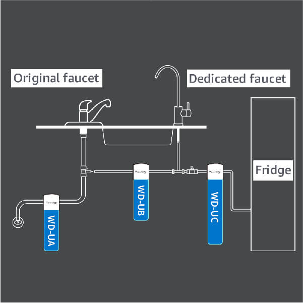 Replacement Undersink UF Water Filter - Waterdrop RF15-UF