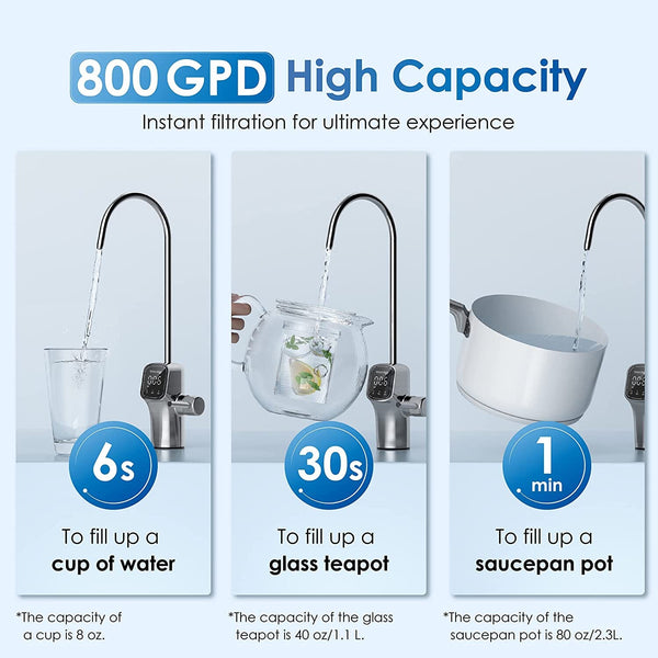 RO Reverse Osmosis Machine Purified Water Home Business Philips UV Vontron  800 GPD 400GPD 75GPD