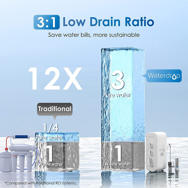 Waterdrop G3 Reverse Osmosis System, 8 Stage Tankless Reverse Osmosis Water  Filter, NSF/ANSI 42 & 58 & 372 Certified, Under Sink RO System, 2:1 Pure