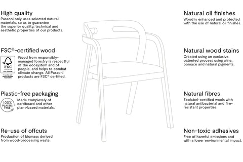 Passoni Design Process - Contract Furniture Store