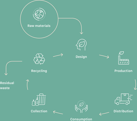 S•CAB Design Future is Green - Contract Furniture Store