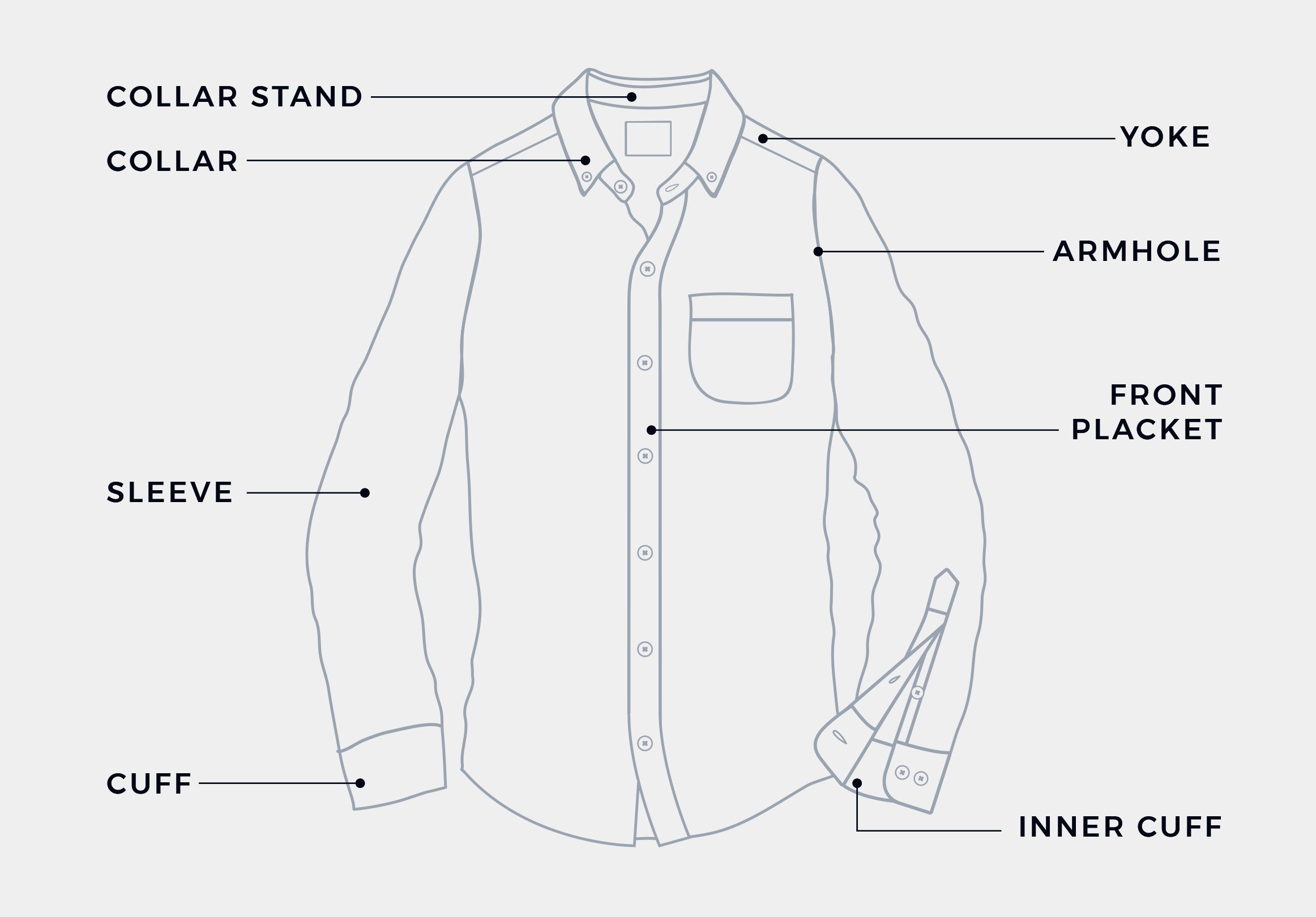 Shirt Anatomy: From Yoke to Placket – Cotton the First