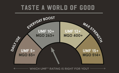 taylor pass honey UMF rating grading wheel