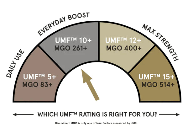 taylor pass mānuka honey umf rating graphic