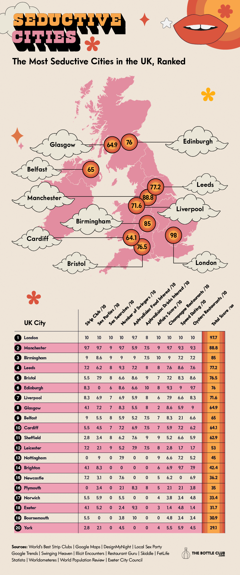 The Most Seductive Cities Around The World picture pic