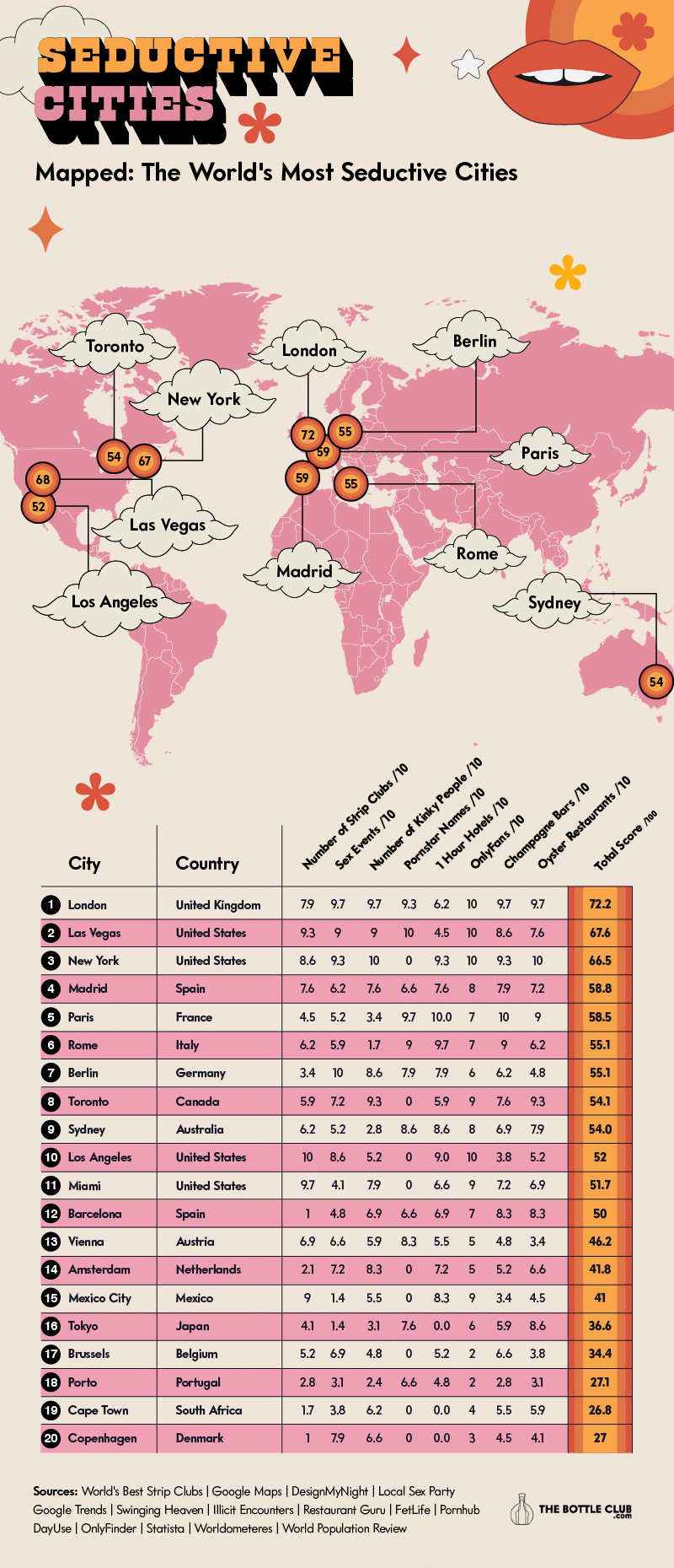 The Most Seductive Cities Around The World