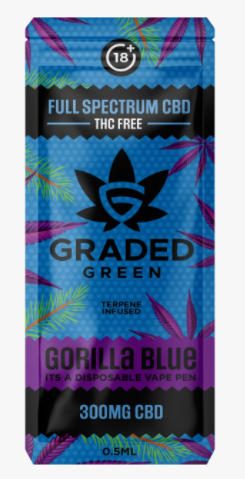 green gorilla reviews