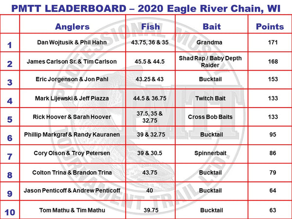 PMTT Results