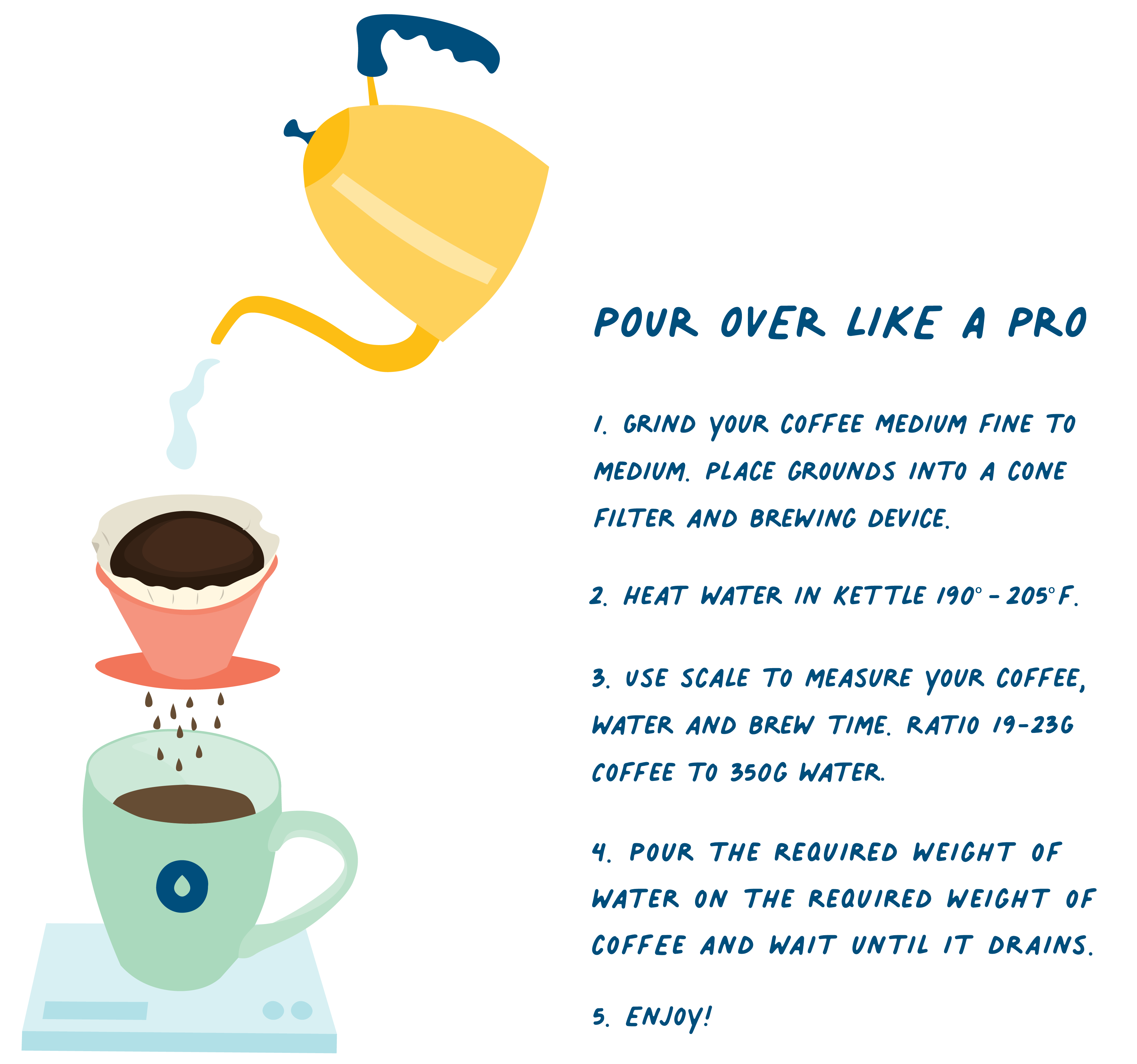 How to Make Pour-Over Coffee Like a Pro