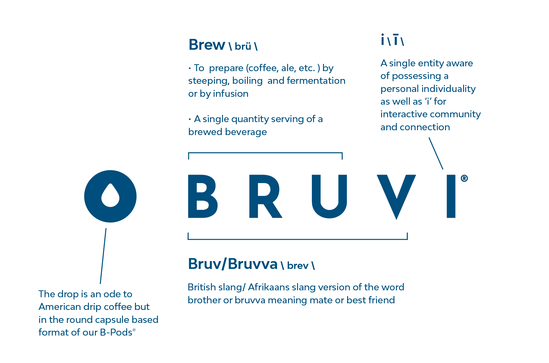 Bruvi logo