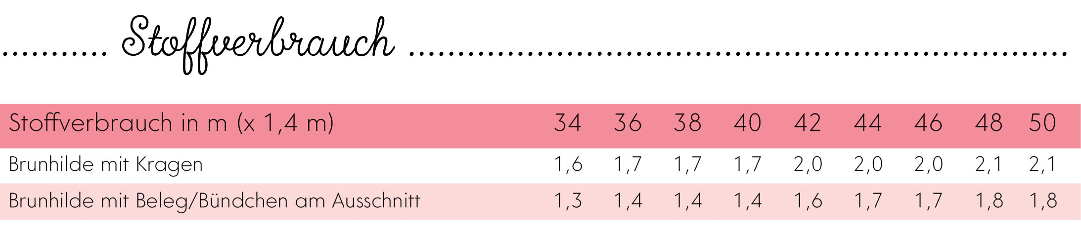 Stoffverbrauch brunhilde