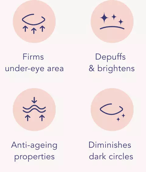 Firms under eye area, Depuffs and brightens, Anti-ageing properties, Diminishes dark circles 