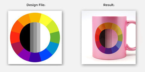 Mastering Mugs — Printed Mint