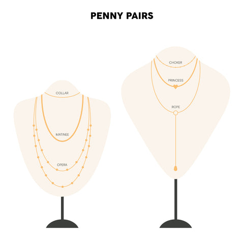 necklace styles lengths infographic
