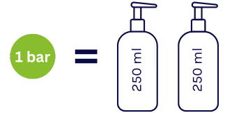 1 Shampoo bar = 2 bottles sensitive