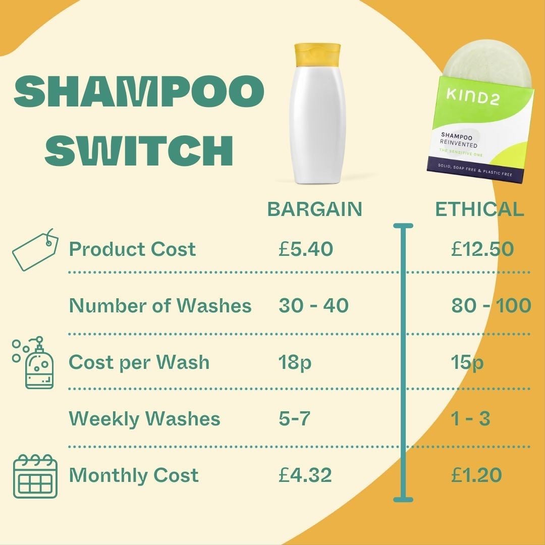 My Green Pod cost comparison liquid shampoo to bar