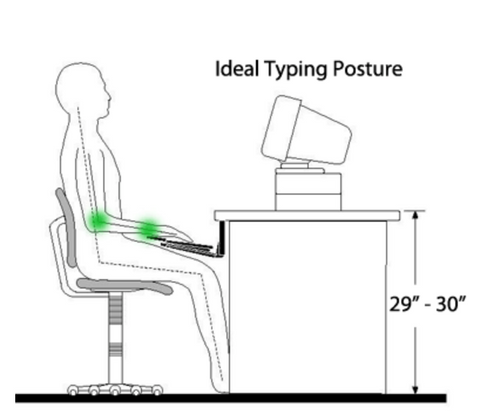 Ideal Sitting Position in front of computer