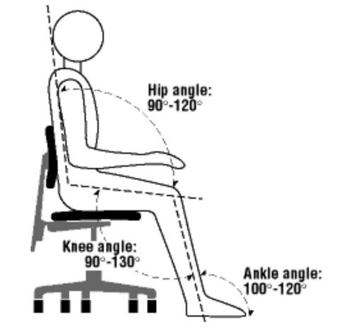 Optimal Angles for Desk Work is important for every computer worker