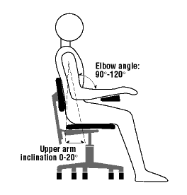 proper sitting posture can help you relax your body and reduce the pain