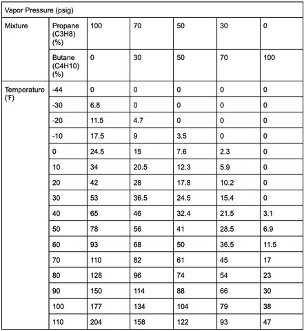 Vapor Pressure Chart