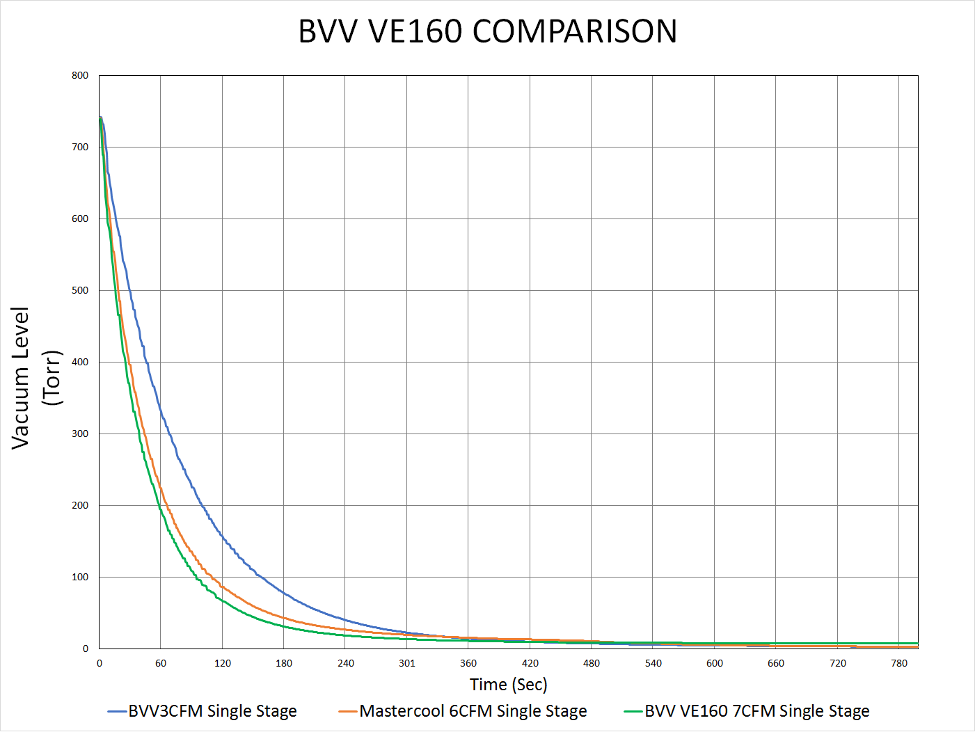 Performance Chart