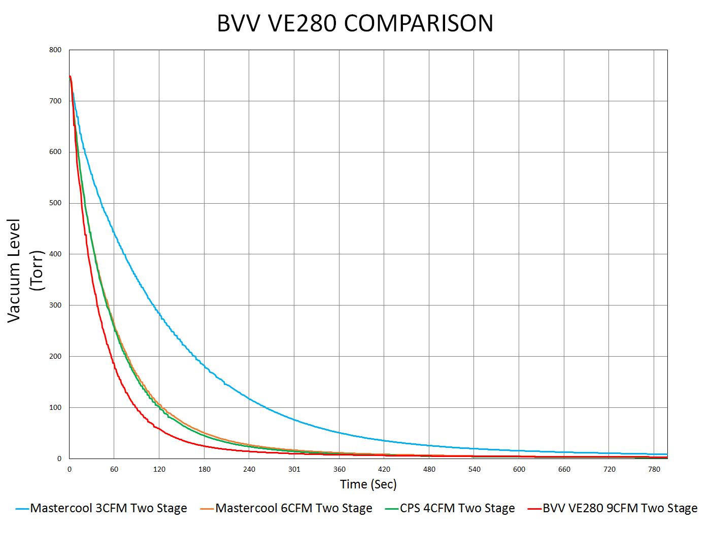 Performance Chart