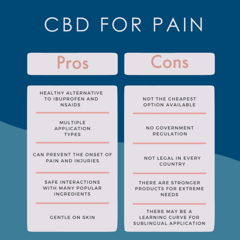 Pros and Cons of CBD Oil for Pain