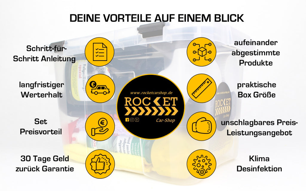 Autopflege Set Fahrzeugreinigungs Box Rocket testsieger kfz putzset für anfänger einsteiger beste pflege set für auto reinigung