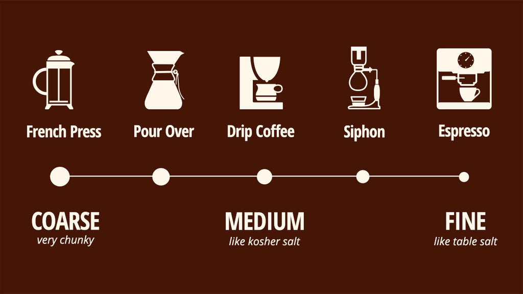 Coffee Grind Chart - I Need Coffee