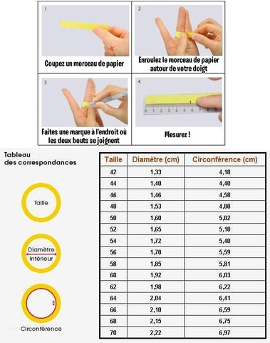 guide taille bague