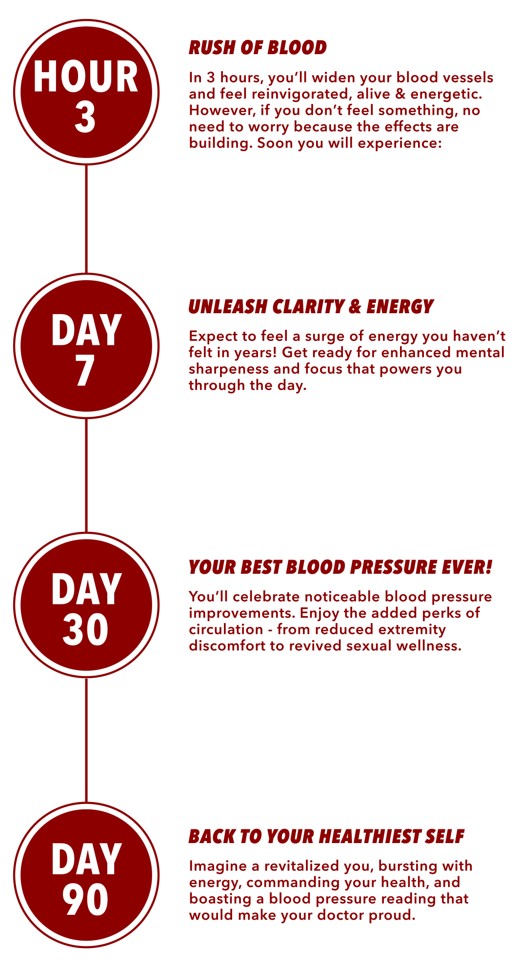 Blood flow-7 timeline