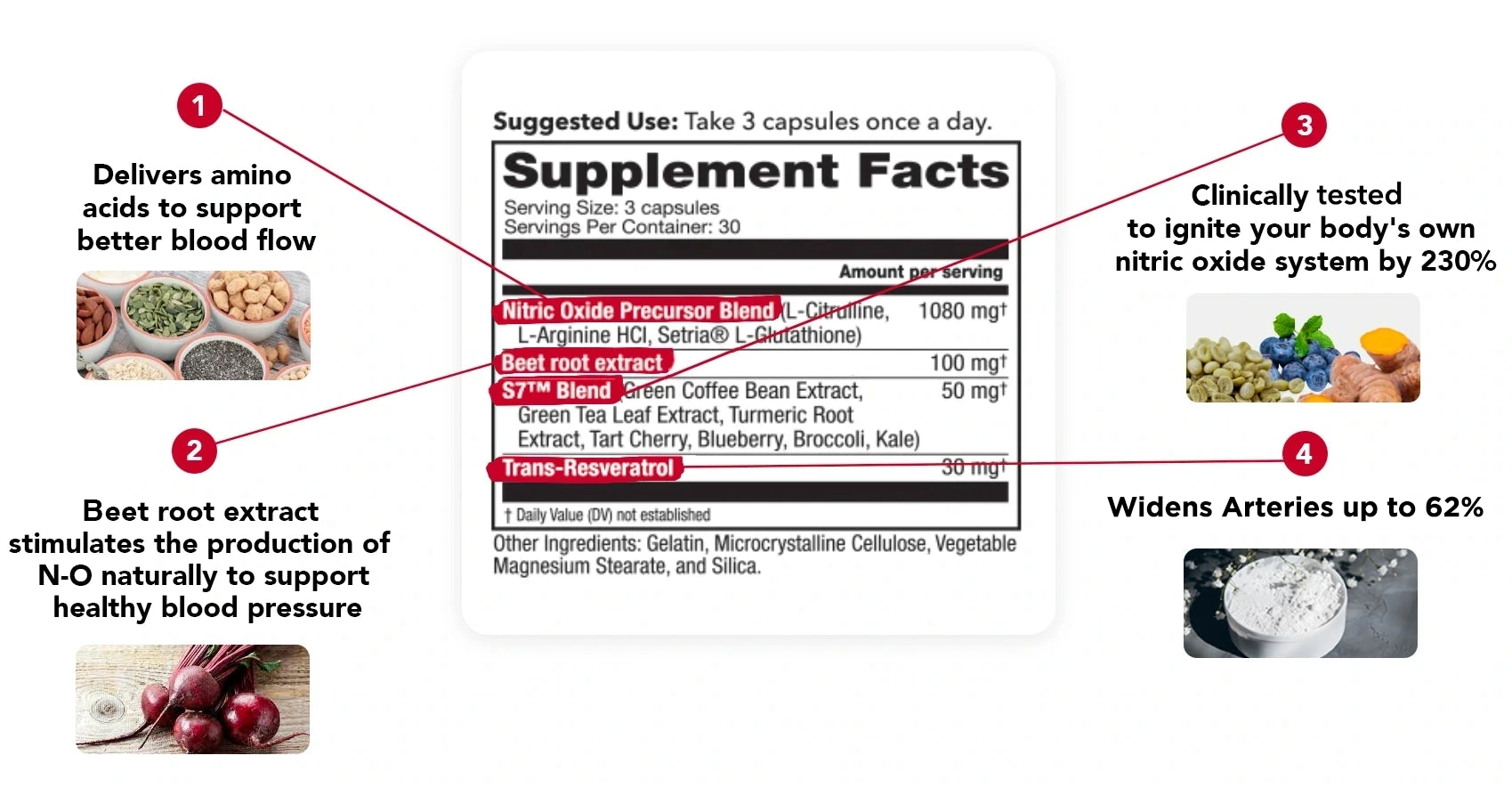 Blood flow-7 supplement facts label with key ingredients highlighted 