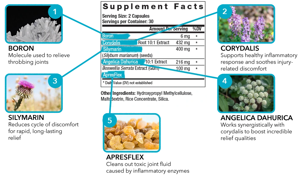 Juvenon Reprieve supplement facts label with key ingredients