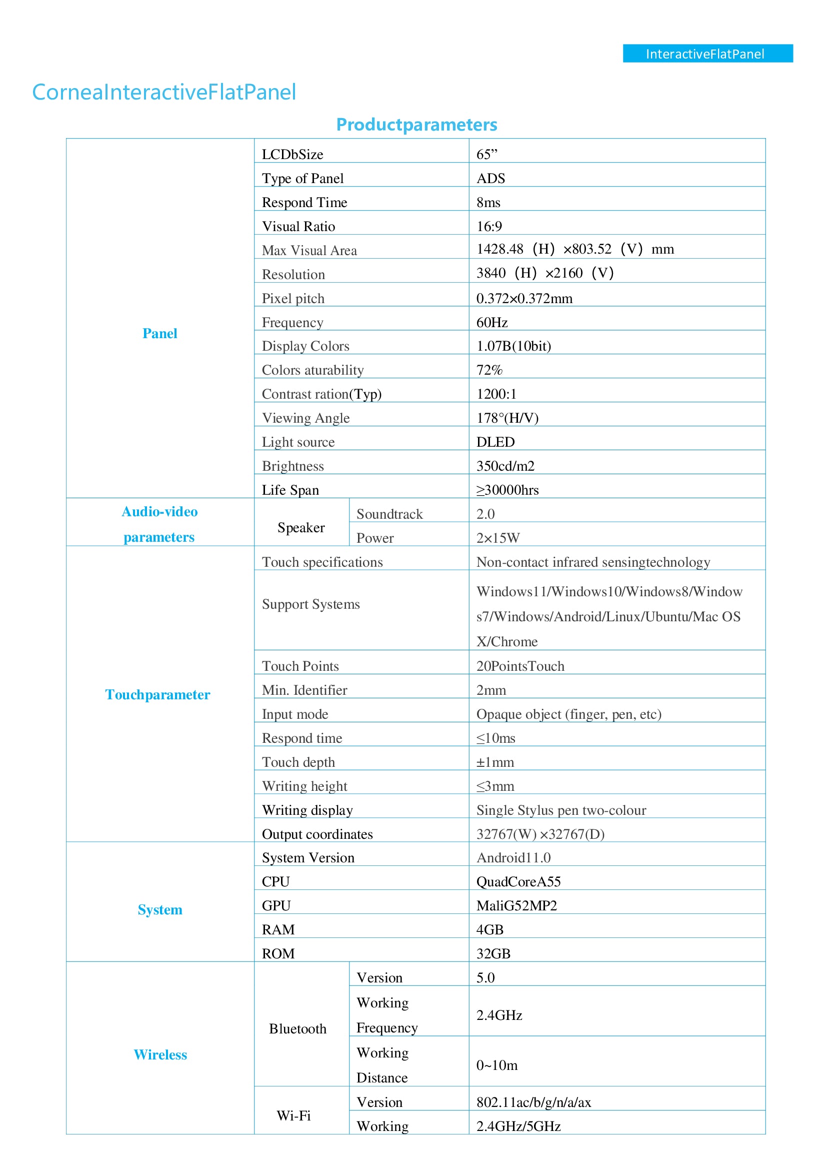 best 65 inch interactive flat panel 