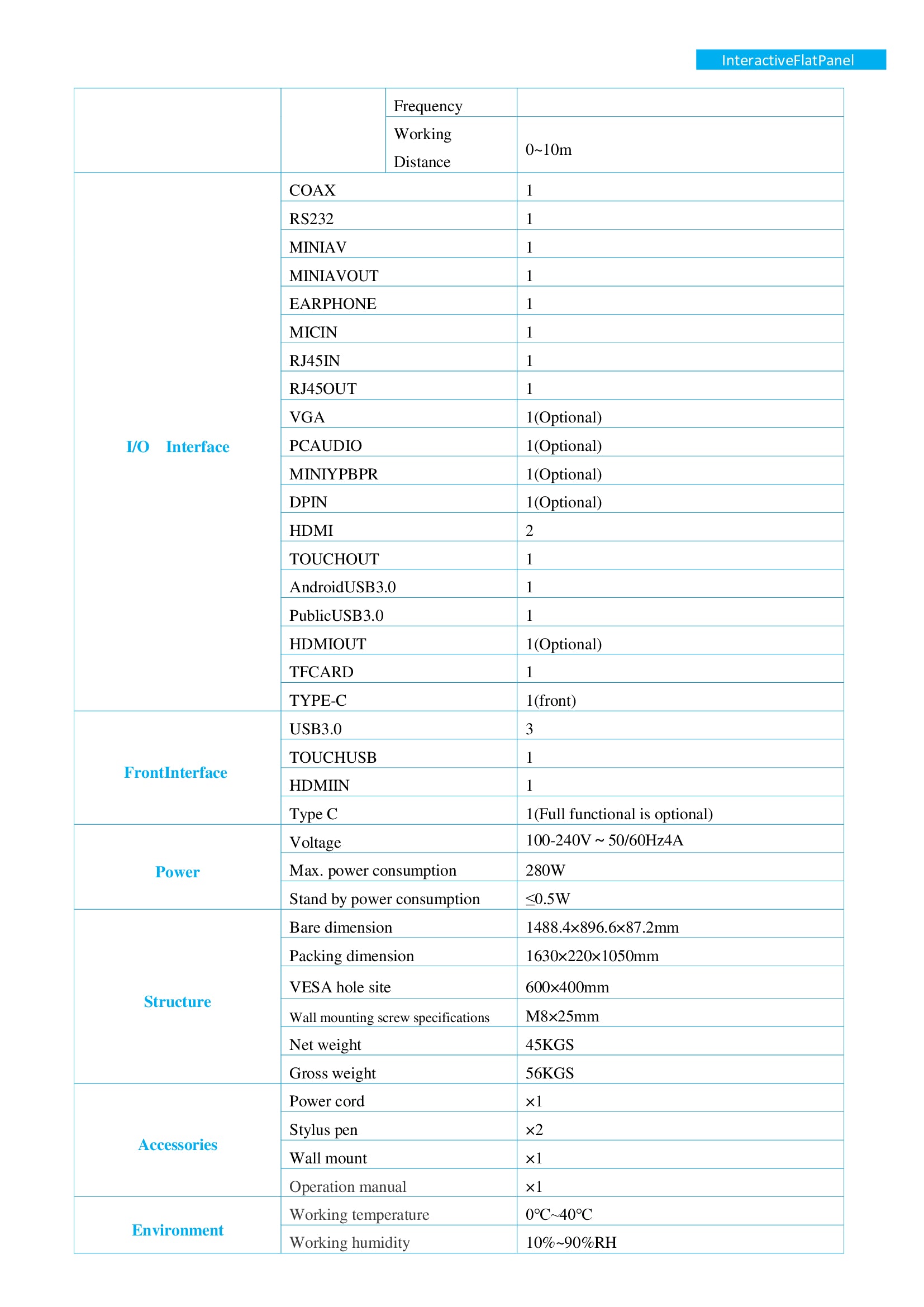 65 inch interactive flat panel specification 