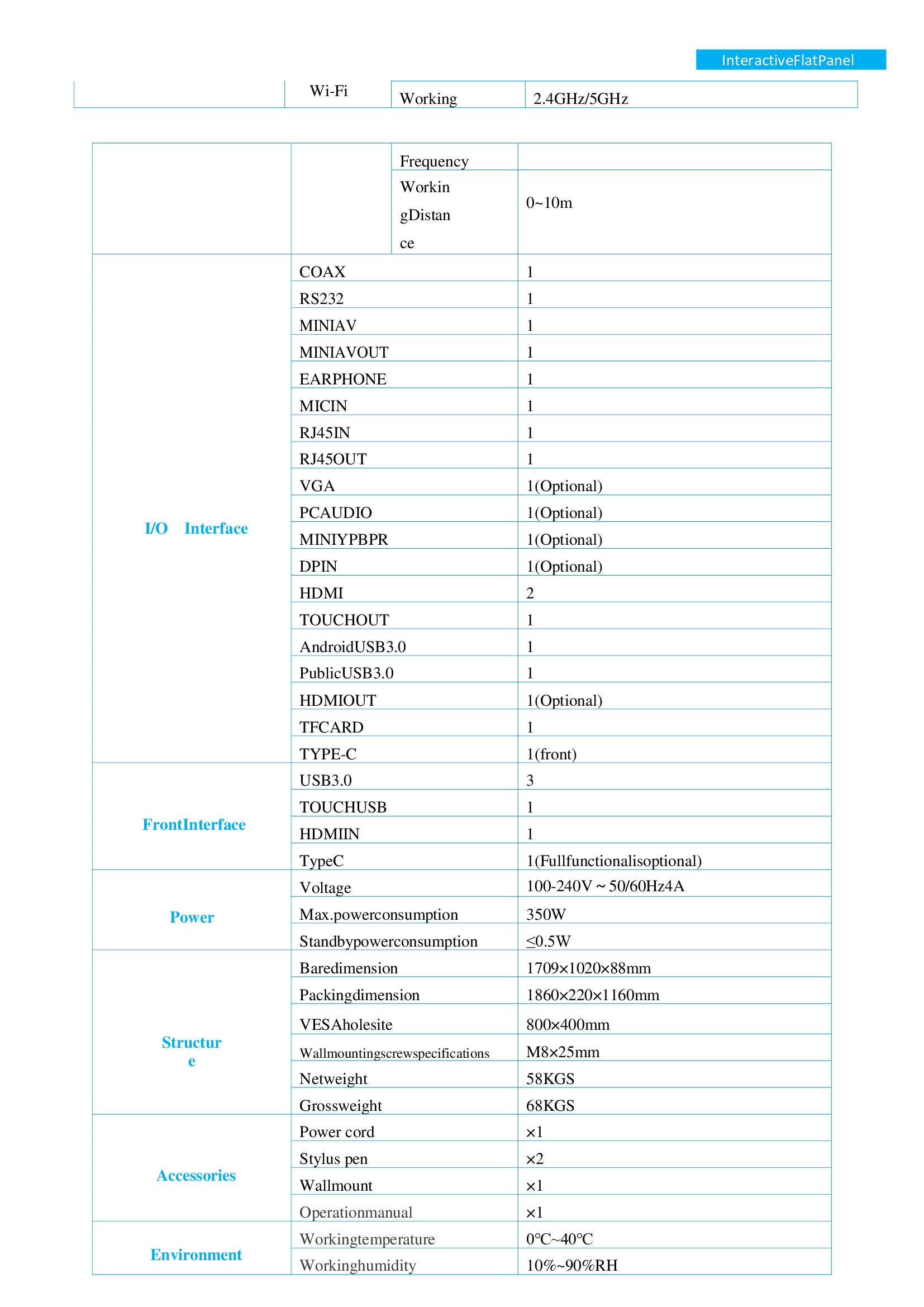 75 inch interactive flat panel specifications