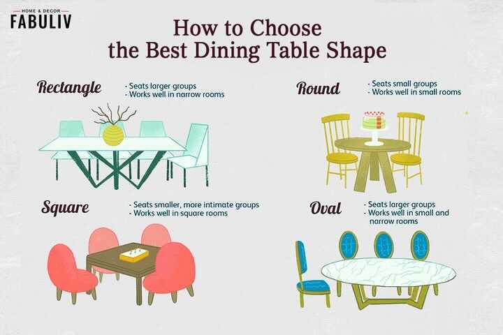 how to choose a dining table shape