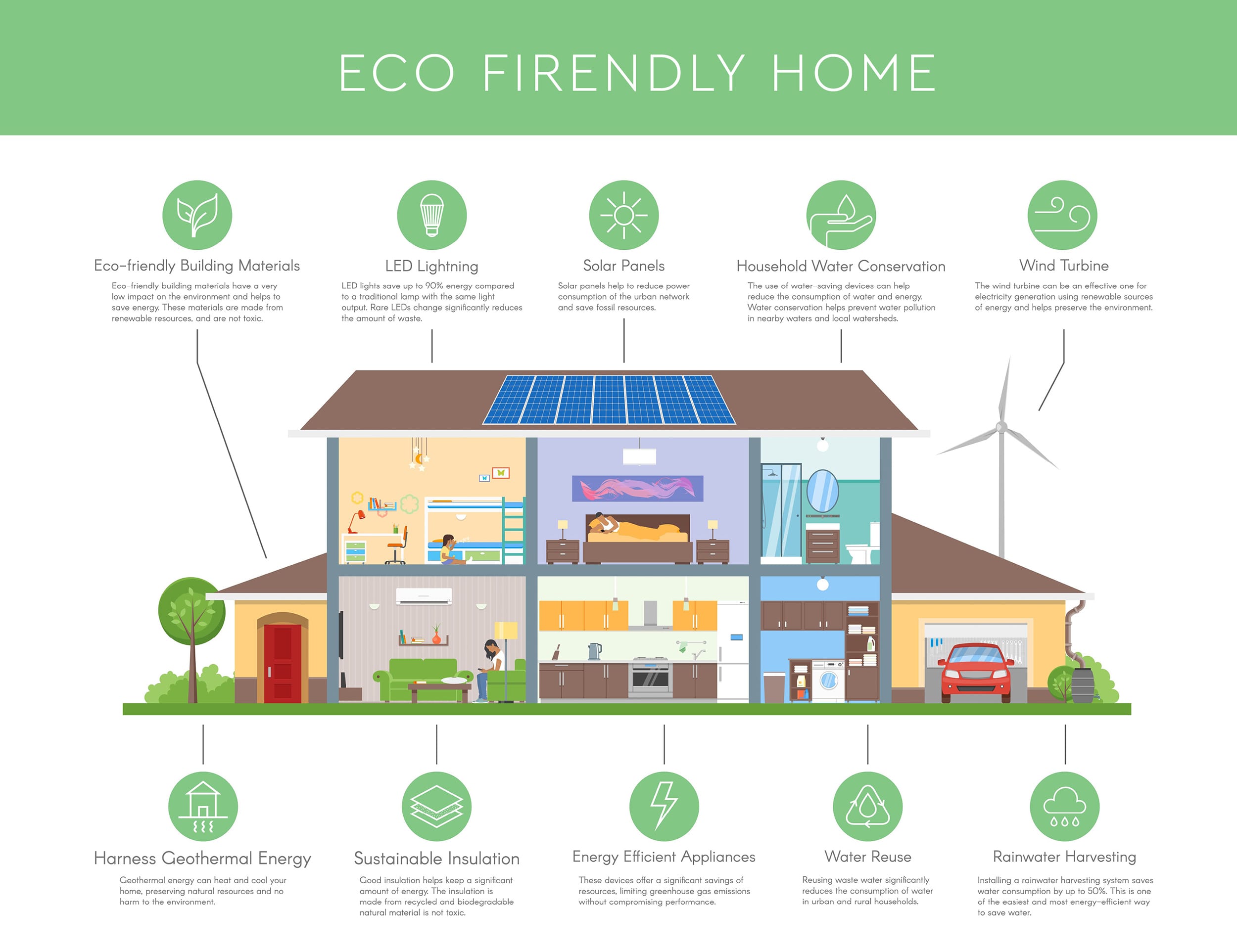 ecofriendly homes infographic
