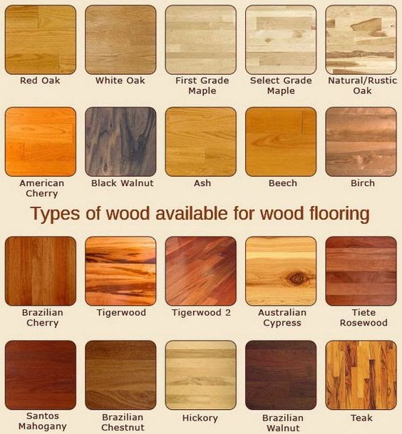 wooden flooring for sustainable home decor 