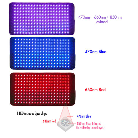 red light therapy pad for face beauty