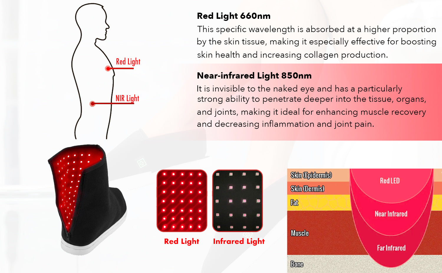 red light therapy boot shoes has larger treatment area
