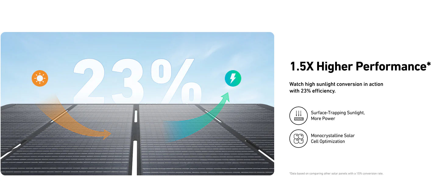 Anker 400W Solar Panel