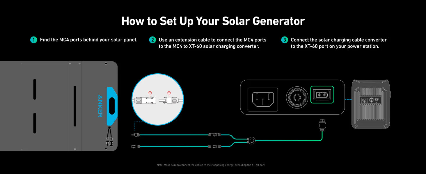 Anker Solar Panel