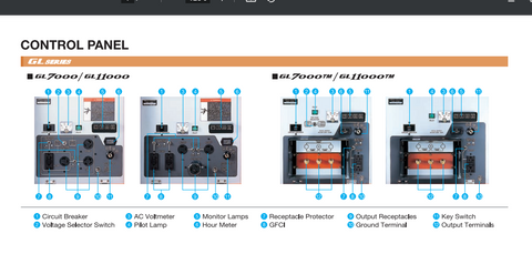 Kubota diesel generator Terminals