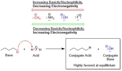 Example of using electronegativity with acid/base equilibria to hack organic chemistry