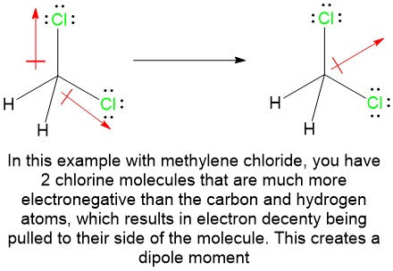 Using methylene chloride to explain polar covalent bonds on organic chemistry