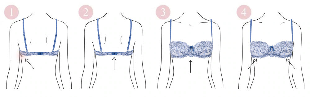 How to Choose a Bra That Fits - HubPages