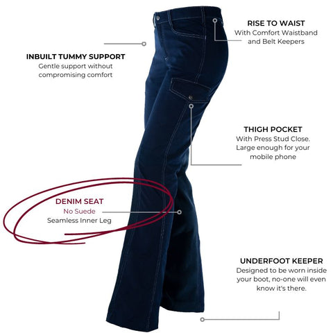 Pants Rise Explained - Low vs. High vs. Regular