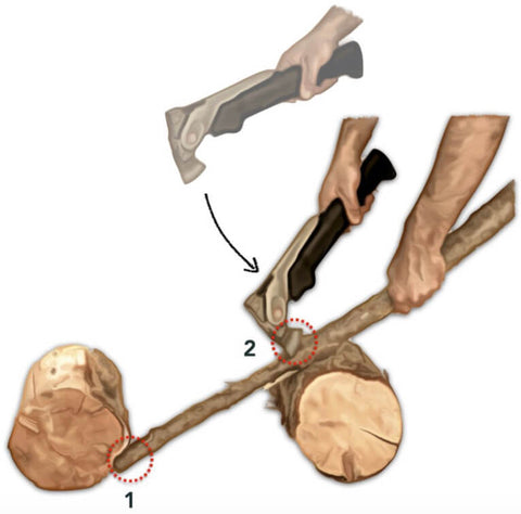 How to use an axe (Cutting)